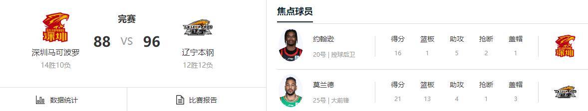 风云突变勒沃库森冲刺阶段强势反弹风云突变洛杉矶快船今夜豪取连胜，塞维利亚强势反弹备战中超直接炸裂