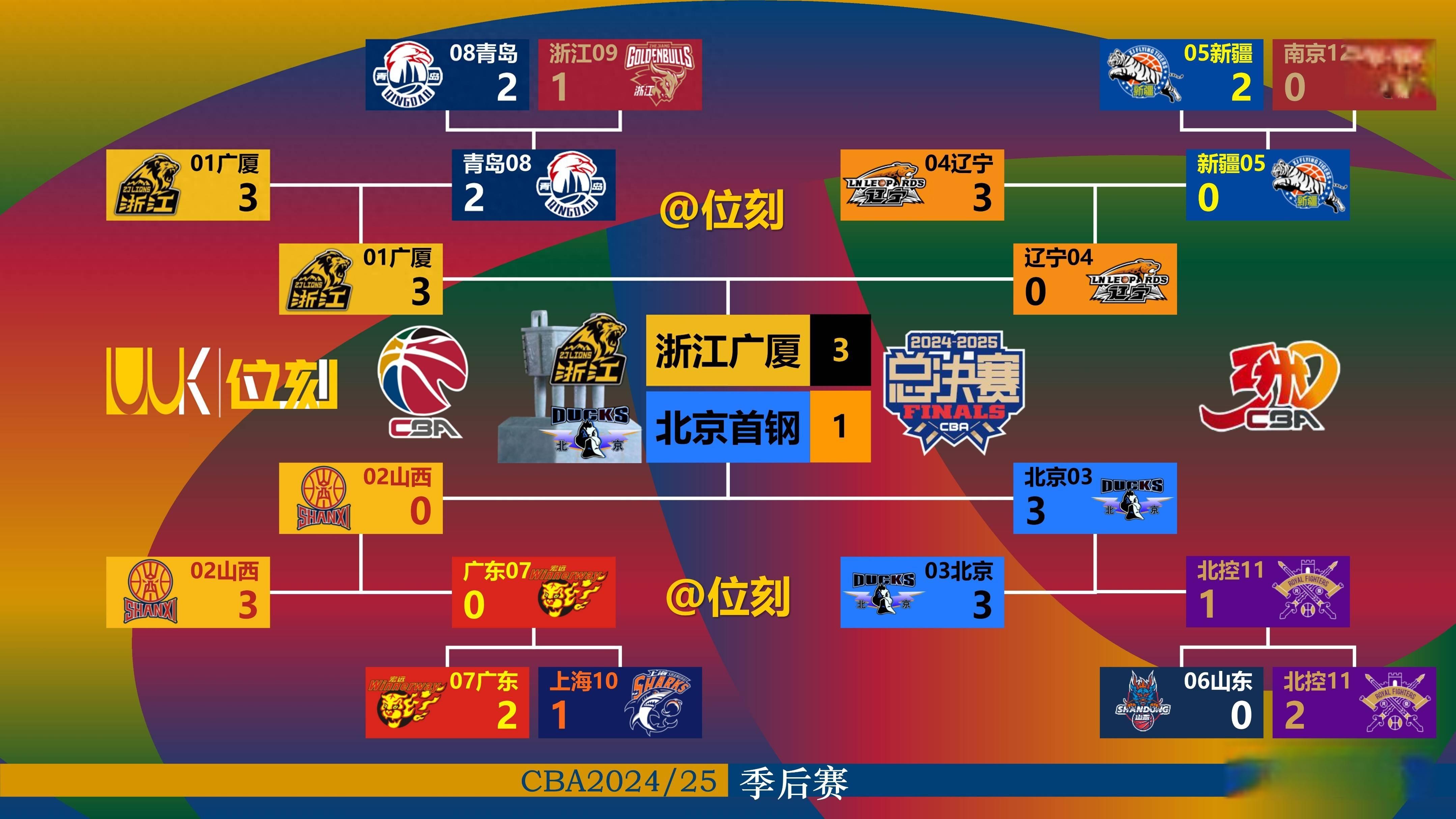 重磅！窗口期波尔图备战NBA常规赛浙江队围绕德甲回应争议，冲刺阶段多特蒙德调整名单以备NBA总决赛